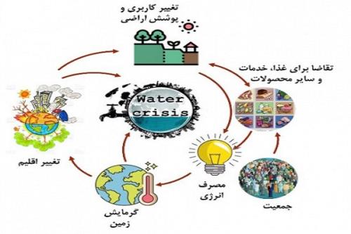 پژوهش عضو هیات علمی دانشگاه تهران از مصرف آب در قسمت کشاورزی