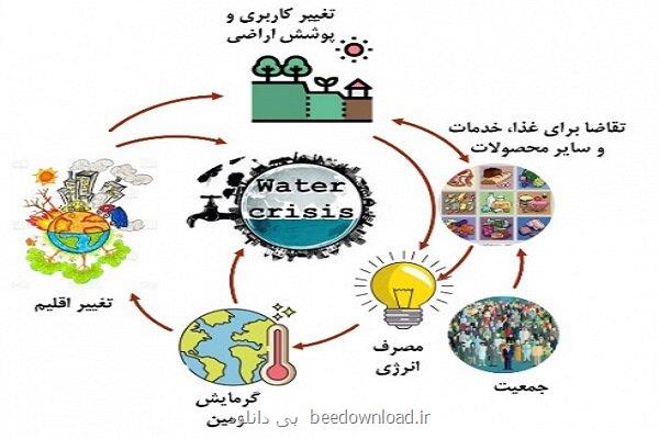 پژوهش عضو هیات علمی دانشگاه تهران از مصرف آب در قسمت کشاورزی